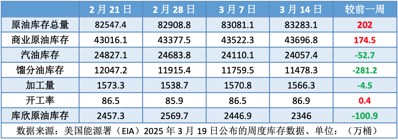 中东局势再起波澜 国际原油低位盘整