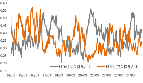 美联储“中性”立场难稳市场？金属周内上演Risk-off行情