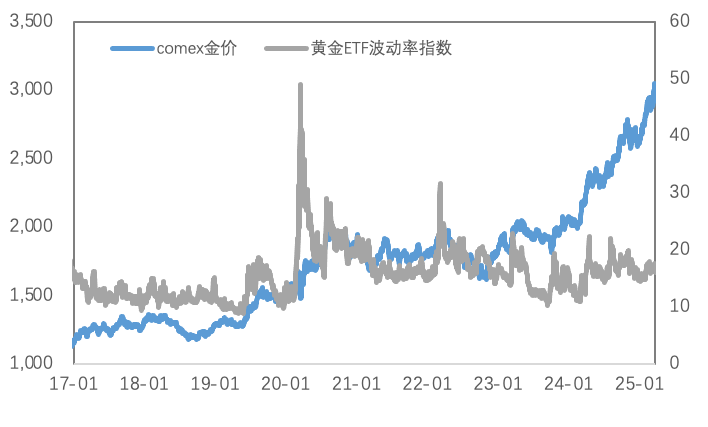 美联储“中性”立场难稳市场？金属周内上演Risk-off行情