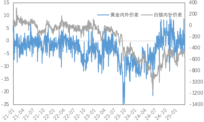 美联储“中性”立场难稳市场？金属周内上演Risk-off行情