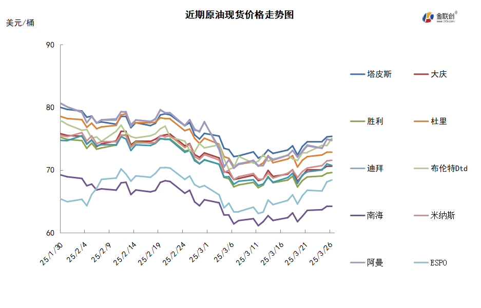 消息面多重利好齐出 国际油价低位反弹