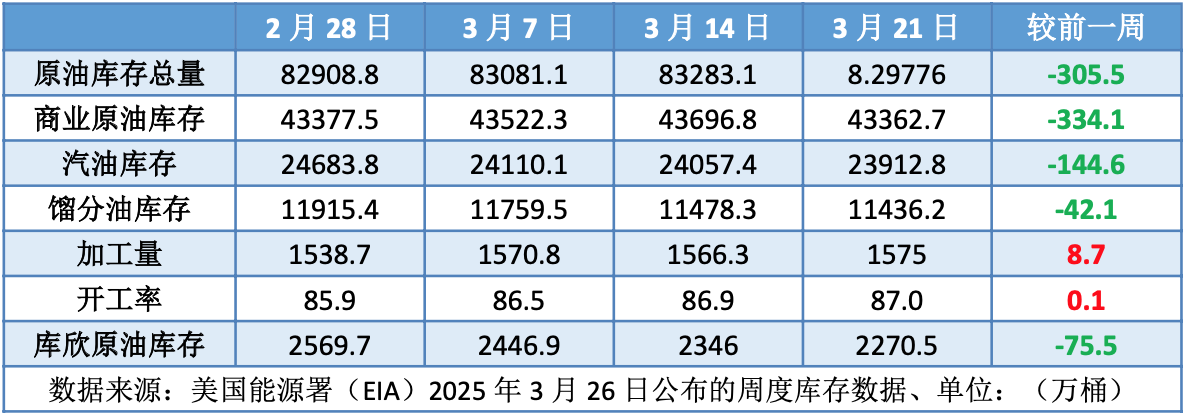 消息面多重利好齐出 国际油价低位反弹