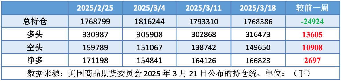 消息面多重利好齐出 国际油价低位反弹