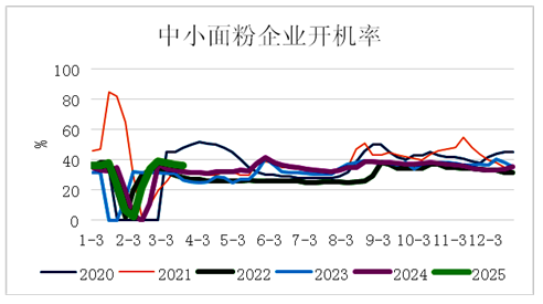 国外天气扰动、国内饲用提升，麦价还要继续涨？