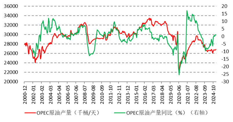 OPEC+供应干扰再起，原油反弹在即？
