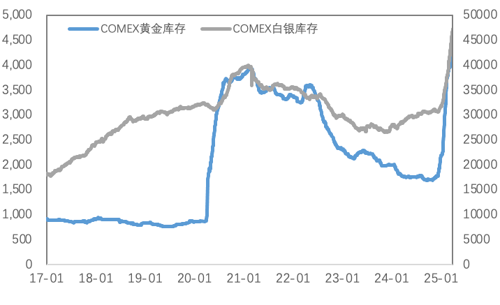 特朗普关税预期扰动铜市，避险需求再推黄金破纪录