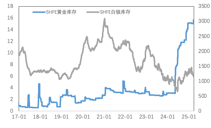 特朗普关税预期扰动铜市，避险需求再推黄金破纪录