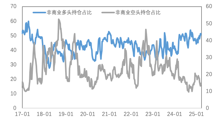 特朗普关税预期扰动铜市，避险需求再推黄金破纪录