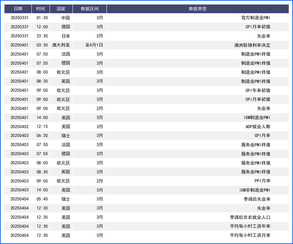美元指数冲高回落持续震荡 关注官员公开讲话及关税进展