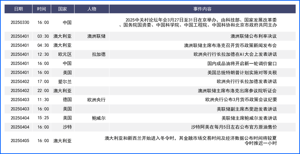 美元指数冲高回落持续震荡 关注官员公开讲话及关税进展