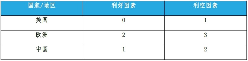 欧美或迎来大范围降温  天然气市场需求再起？