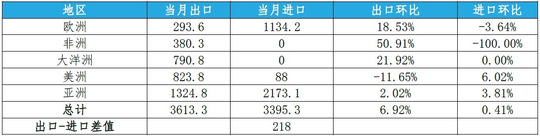 欧美或迎来大范围降温  天然气市场需求再起？