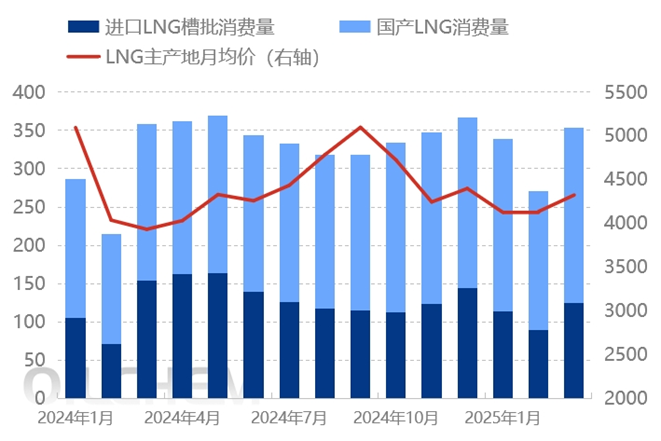 欧美或迎来大范围降温  天然气市场需求再起？