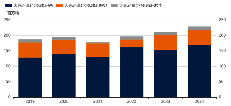 USDA供需报告前瞻: 南美大豆产量如何调整，国内豆粕何时触底反弹？