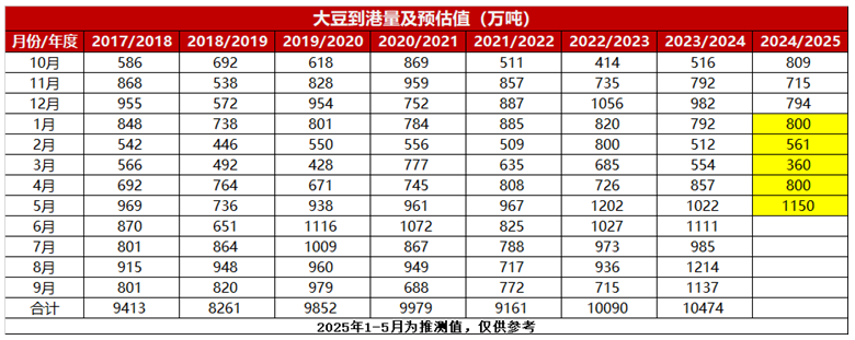 USDA供需报告前瞻: 南美大豆产量如何调整，国内豆粕何时触底反弹？