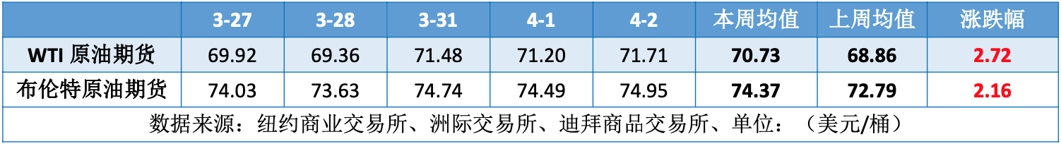 中东地缘局势持续升温 国际油价延续涨势