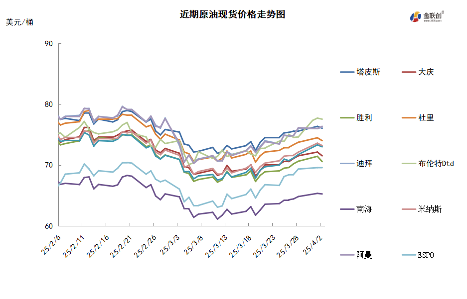 中东地缘局势持续升温 国际油价延续涨势