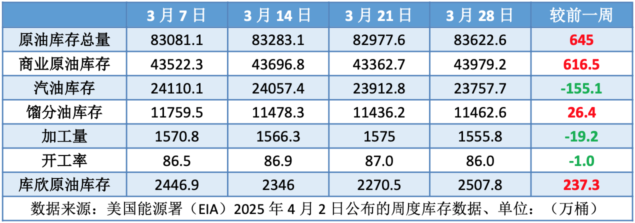 中东地缘局势持续升温 国际油价延续涨势