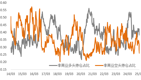 全球贸易摩擦升级：金属市场“衰退交易”会持续多久？