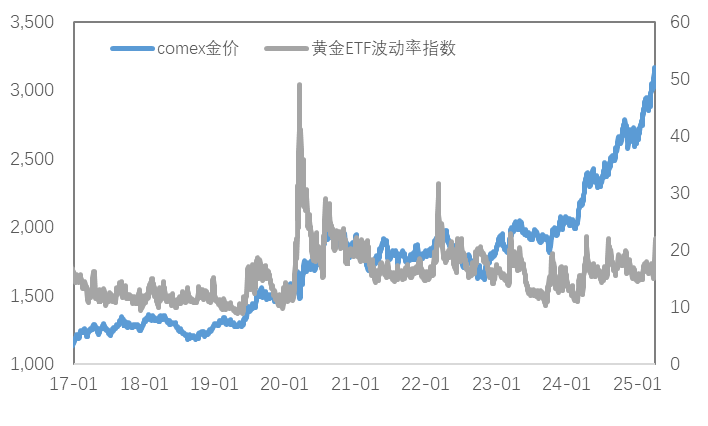 全球贸易摩擦升级：金属市场“衰退交易”会持续多久？