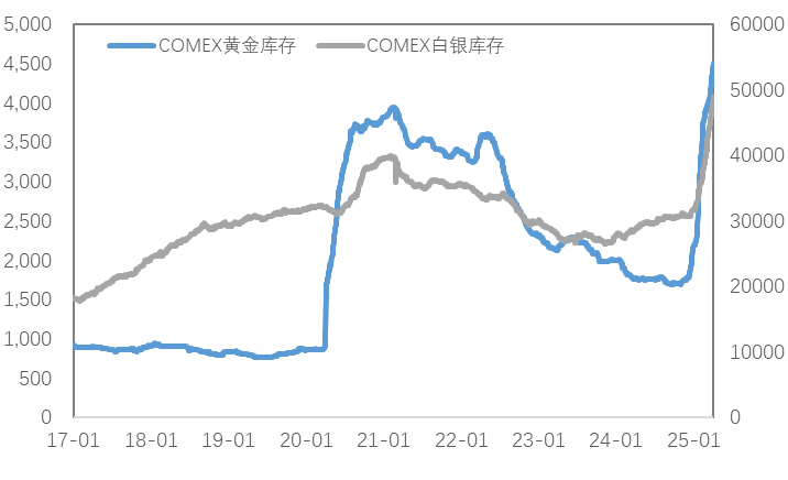 全球贸易摩擦升级：金属市场“衰退交易”会持续多久？