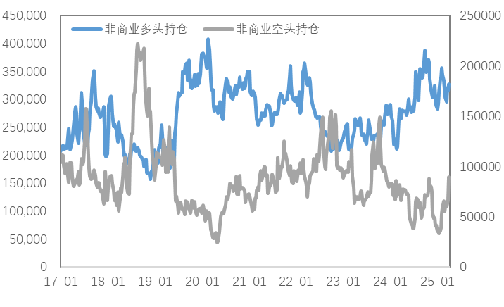 全球贸易摩擦升级：金属市场“衰退交易”会持续多久？