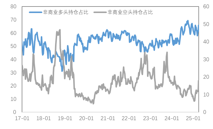 全球贸易摩擦升级：金属市场“衰退交易”会持续多久？