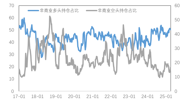 全球贸易摩擦升级：金属市场“衰退交易”会持续多久？
