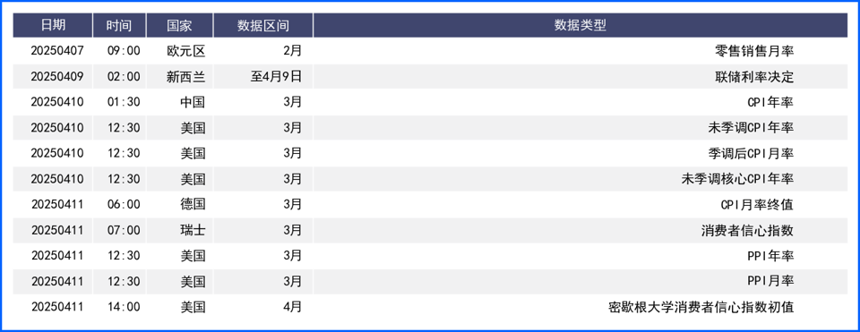 关税落地全球市场巨震 美元大幅回落非美涨跌不一