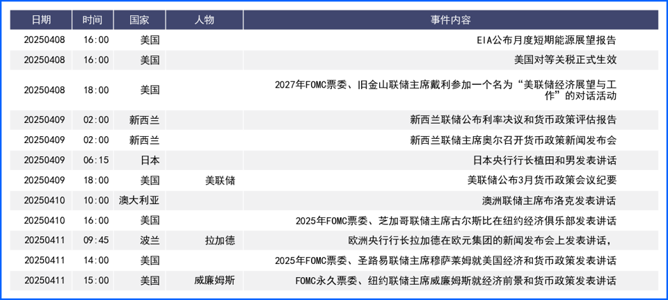 关税落地全球市场巨震 美元大幅回落非美涨跌不一