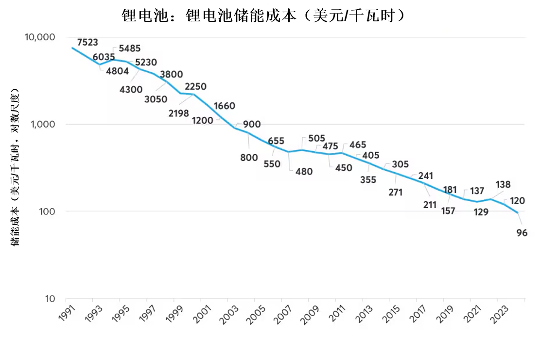 铜：多空因素角力引致两种对立价格情景