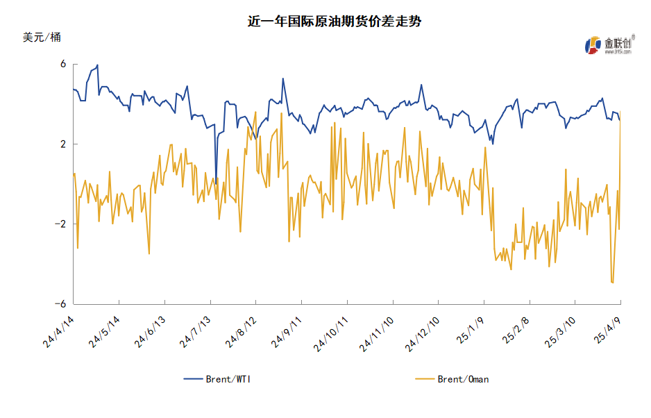 “关税战争”重压原油市场 国际油价大跌逾10%
