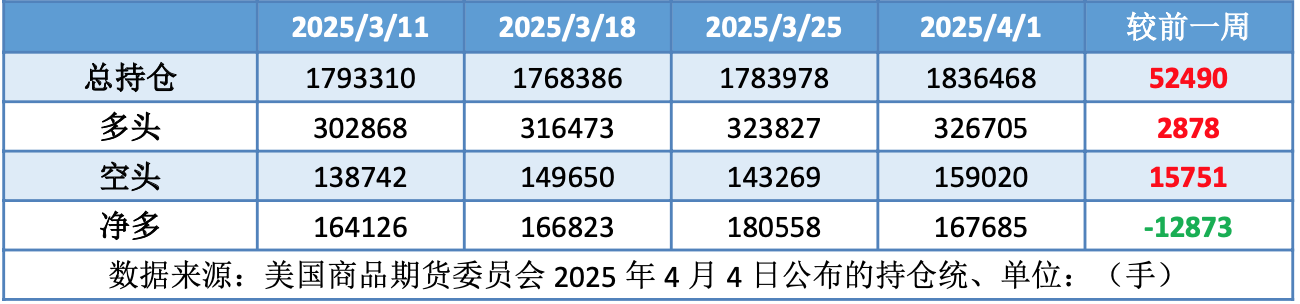 “关税战争”重压原油市场 国际油价大跌逾10%