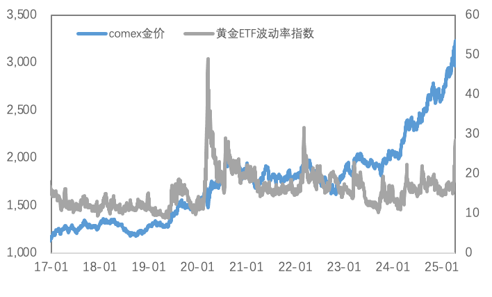 关税政策回旋期，铜价超跌反弹空间几何？黄金趋势能否持续？