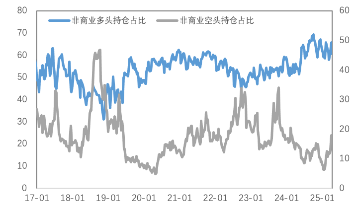 关税政策回旋期，铜价超跌反弹空间几何？黄金趋势能否持续？