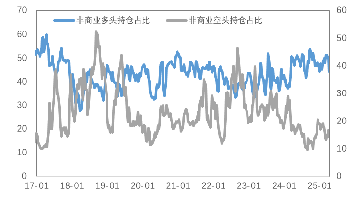 关税政策回旋期，铜价超跌反弹空间几何？黄金趋势能否持续？