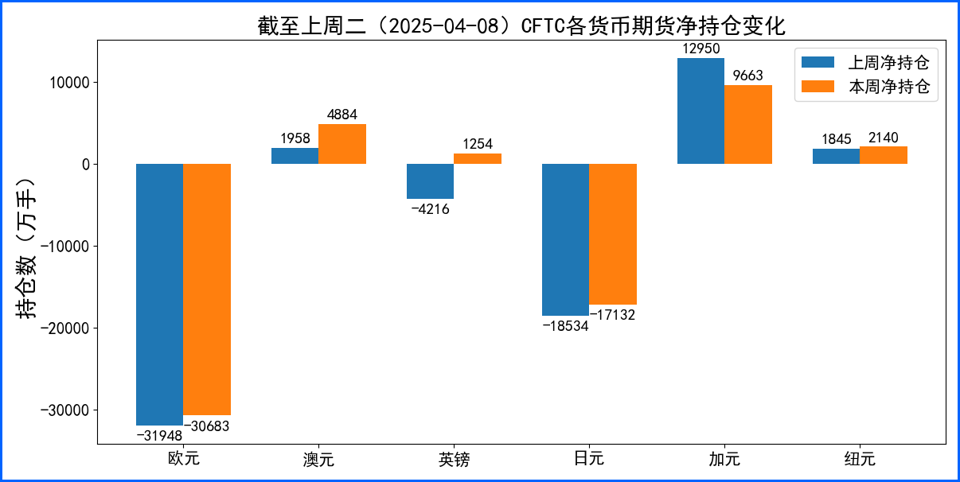 特朗普关税政策持续发酵 避险情绪升温美元持续走低