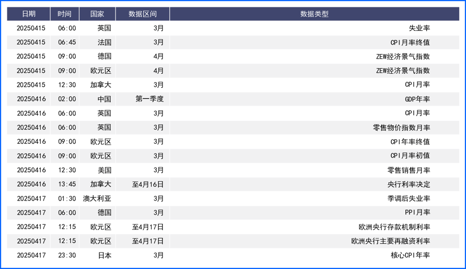 特朗普关税政策持续发酵 避险情绪升温美元持续走低
