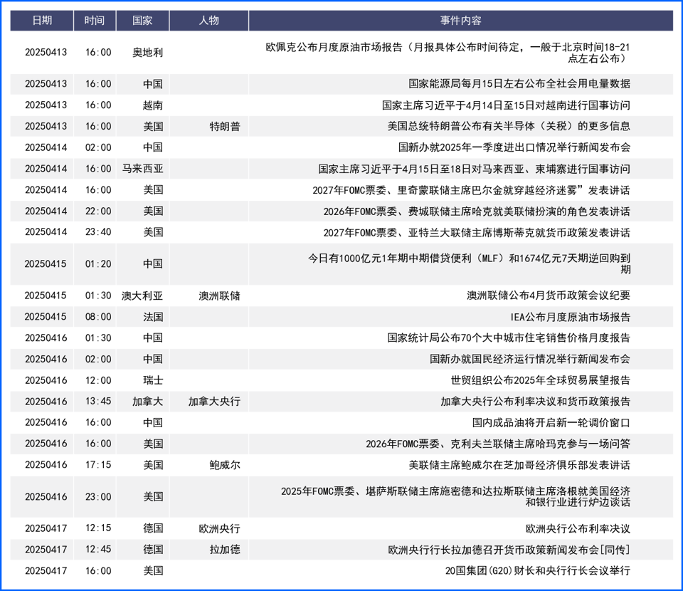 特朗普关税政策持续发酵 避险情绪升温美元持续走低