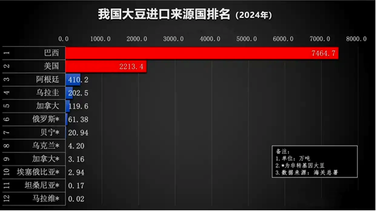 关税政策升级：大豆供应的挑战与机遇