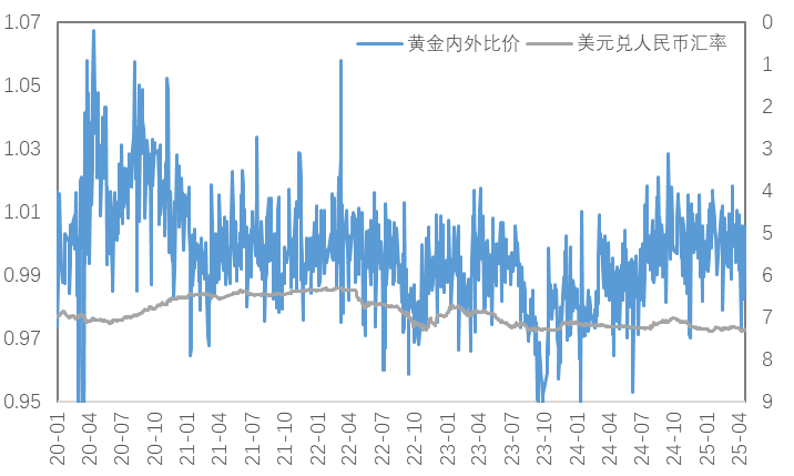 通胀支撑与关税预期改善双重利好，铜价上行、金价再创新高！
