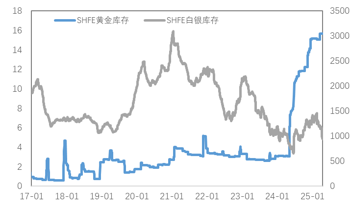 通胀支撑与关税预期改善双重利好，铜价上行、金价再创新高！