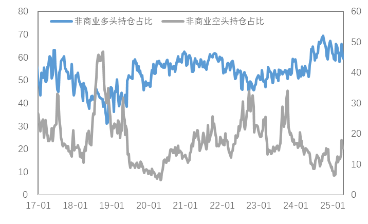 通胀支撑与关税预期改善双重利好，铜价上行、金价再创新高！