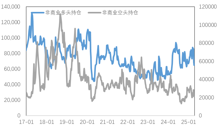 通胀支撑与关税预期改善双重利好，铜价上行、金价再创新高！