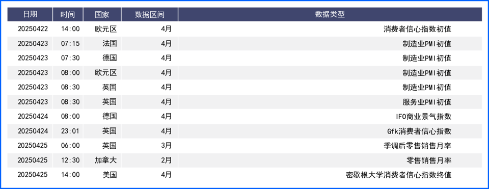 美元反弹无力低位震荡下行 本周重点关注多国官员发言