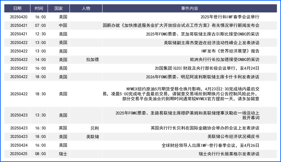 美元反弹无力低位震荡下行 本周重点关注多国官员发言