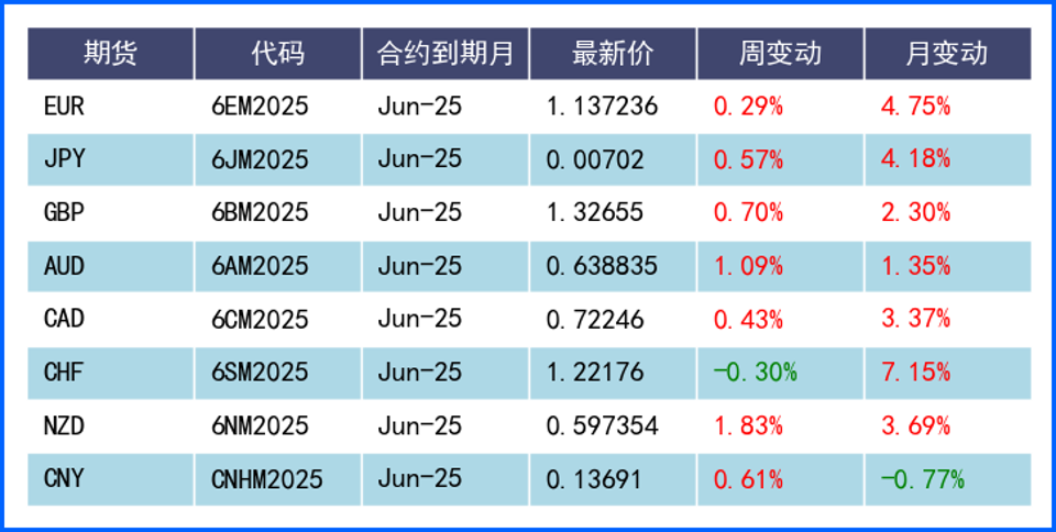 美元反弹无力低位震荡下行 本周重点关注多国官员发言