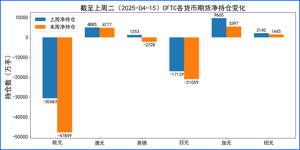 美元反弹无力低位震荡下行 本周重点关注多国官员发言