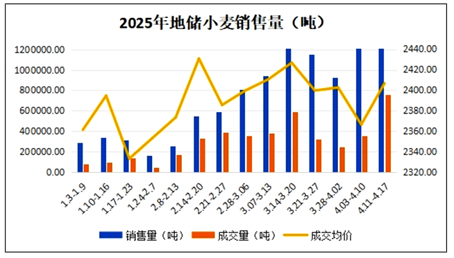 关税摩擦 + 天气干旱，小麦价格会涨多高？