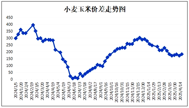 关税摩擦 + 天气干旱，小麦价格会涨多高？